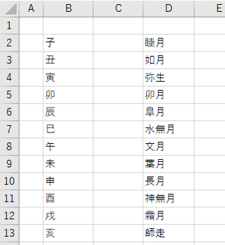 干支と和風月明の連続データ