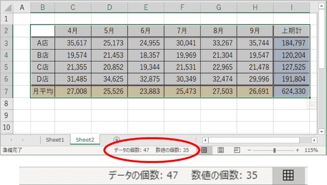 COUNTとCOUNTAの結果の違いを比較