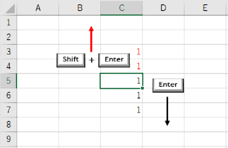 EnterとShift+Enterでの移動方向の違い