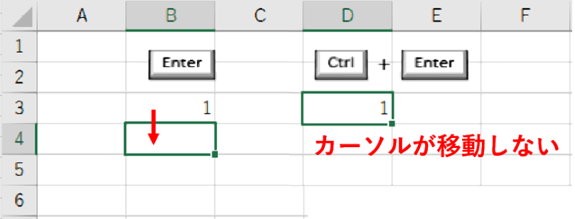 Enterとcontrol+Enterのカーソル移動の違い