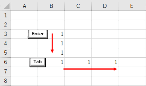 Enterで下方向に移動中にTabを押した状態