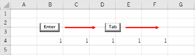 Enterで右方向設定のときのTab移動の動きかた