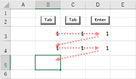 TabとEnterを組み合わせた動き