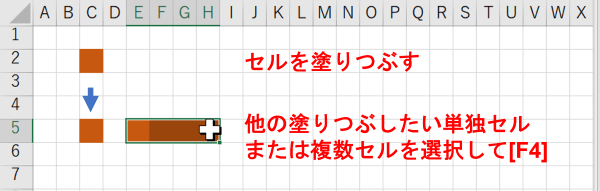 F4キーで繰り返し操作