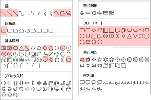 変形不可の図形