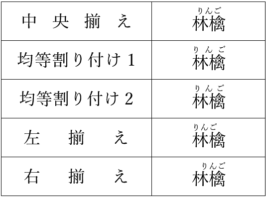 文字配置のバリエーション比較