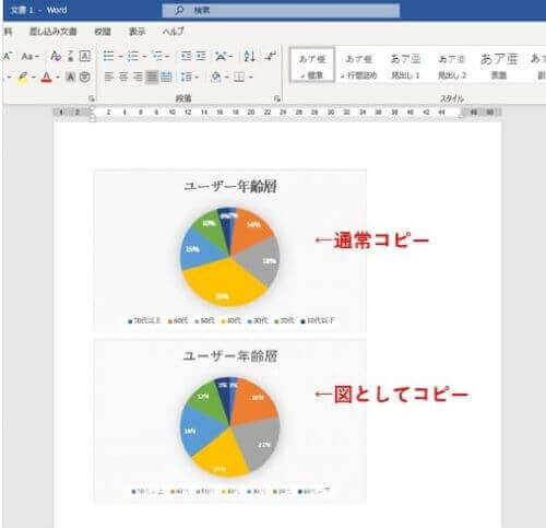 グラフを通常コピーと図としてコピーした時の違い