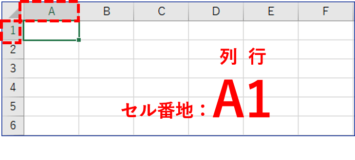 セルA1の位置