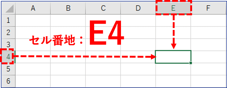 セルE4の位置