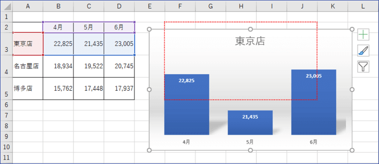 サイズ調整前のグラフ