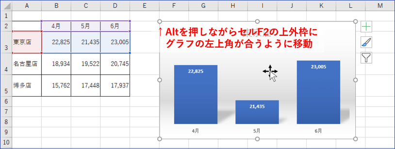 グラフの左上角とセルの左上角を合わせるように移動したところ