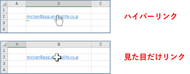 リンク時と通常時のポインターの形状を比較