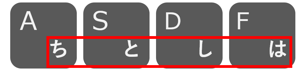 キー右下のひらがな