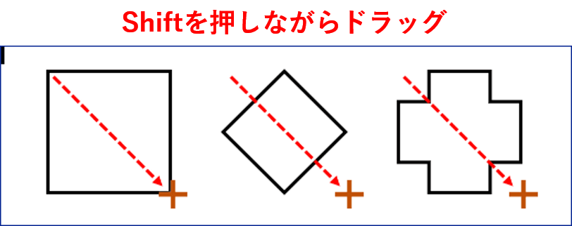 Shiftとドラッグで縦横比の同じ図形を描いたところ