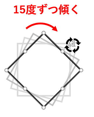 Shiftを押しながら15度ずつ傾けたところ