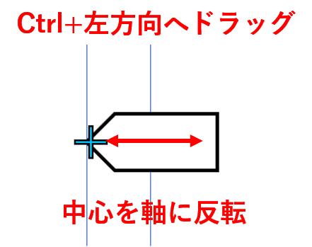 Ctrlを押しながら左右反転