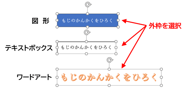 図形、テキストボックス、ワードアートを選択した状態