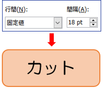 文字が中央に揃ったところ