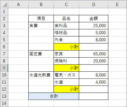 小計と合計が縦列に並んでいる表