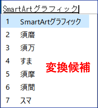 変換候補に登録した単語が表示された状態