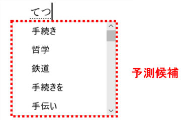 予測候補表示例