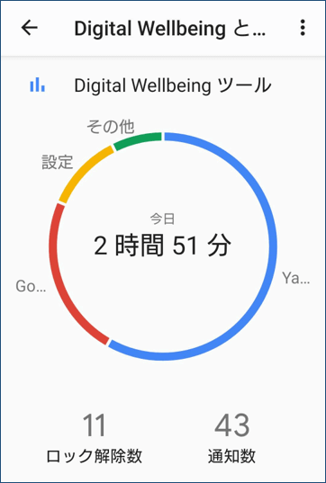 使用時間グラフ