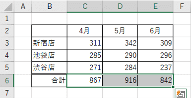 合計が求められたところ