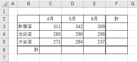 行と列それぞれの合計を求める表