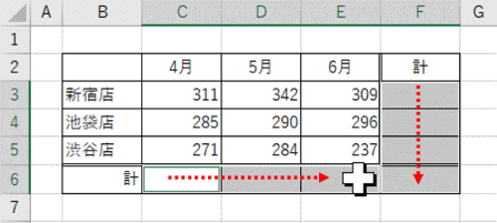 合計を求めるセルをすべて選択するところ