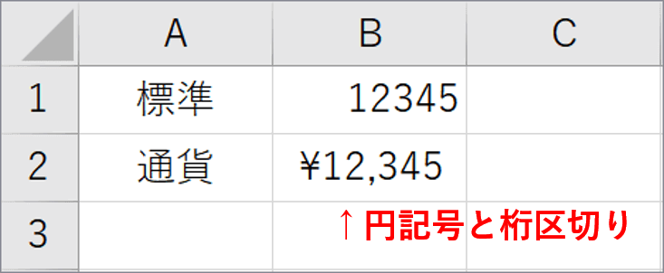 標準と通貨の比較