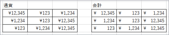 通貨と会計の違い