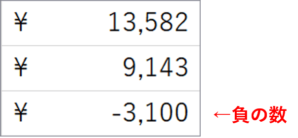 会計の負の表示