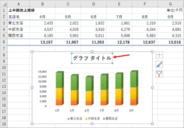 グラフタイトル