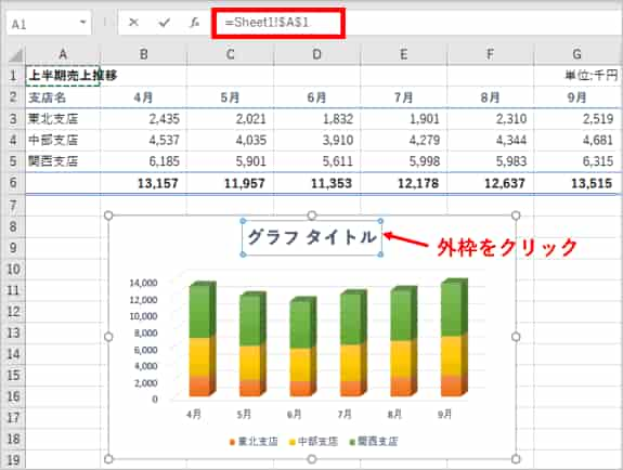 グラフタイトルを選択して数式バーにセル参照式を入力