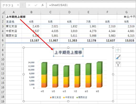 グラフタイトルにセルの値を表示