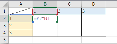 相対参照で乗算式を入れたところ