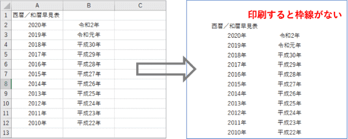 印刷時に枠線がない状態