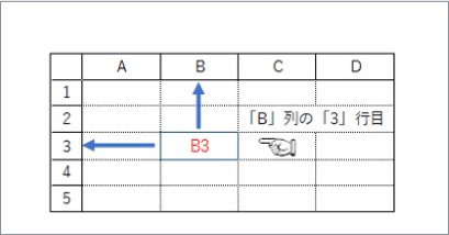 見出し印刷の使用例