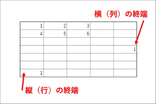 枠線が印刷される範囲