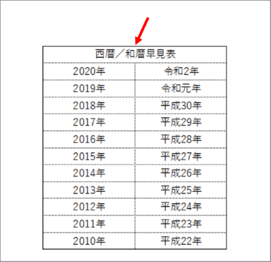 見出し行を結合したところ