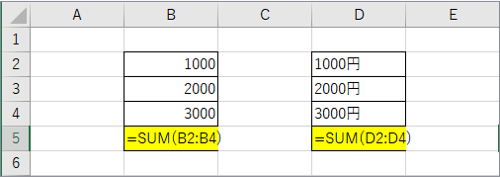 数字のみと数字に文字が加わったセル範囲をSUMで合計するところ