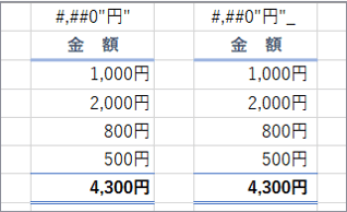 右側スペースなしとありの比較