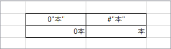 #で0値が表示されなくなった状態