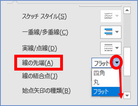 線の先端の位置