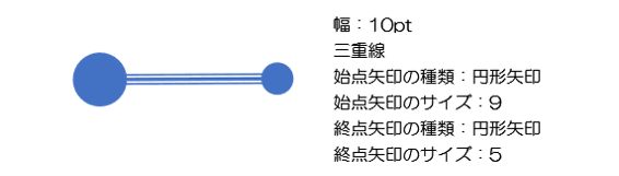 三重線　終点始点円形矢印の例