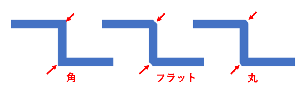 ３種の結合点の比較