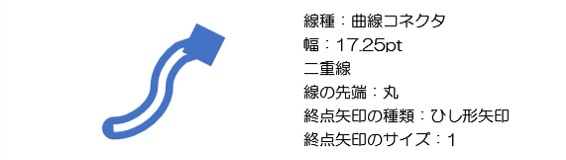 曲線コネクタ　終点ひし形の例