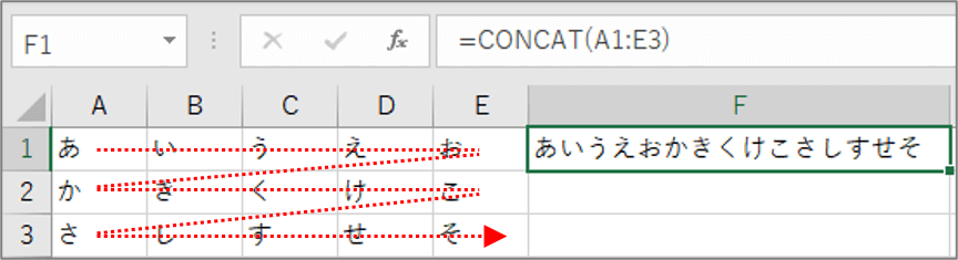 複数行列を選択した時の連結順