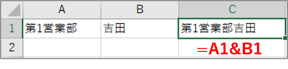 文字列が隙間なく連結されている状態