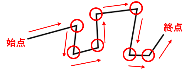 マウス移動とクリックで直線で図形を描画する